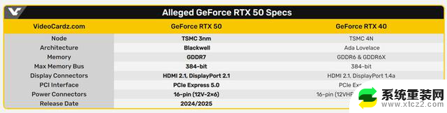 11月19日显卡行情RTX4090国内禁售令生效，4090整机是否还可售卖？