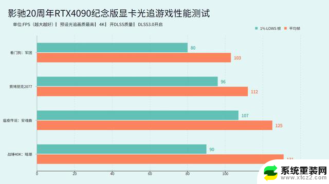 影驰20周年RTX4090纪念版显卡评测：见证品牌成长的颠覆性设计