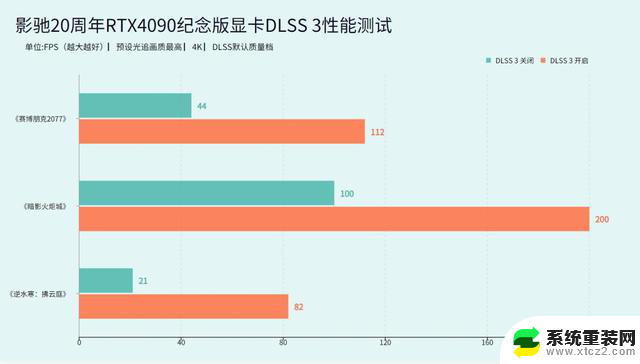 影驰20周年RTX4090纪念版显卡评测：见证品牌成长的颠覆性设计