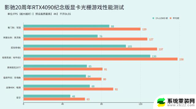 影驰20周年RTX4090纪念版显卡评测：见证品牌成长的颠覆性设计