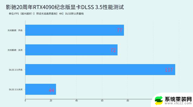 影驰20周年RTX4090纪念版显卡评测：见证品牌成长的颠覆性设计