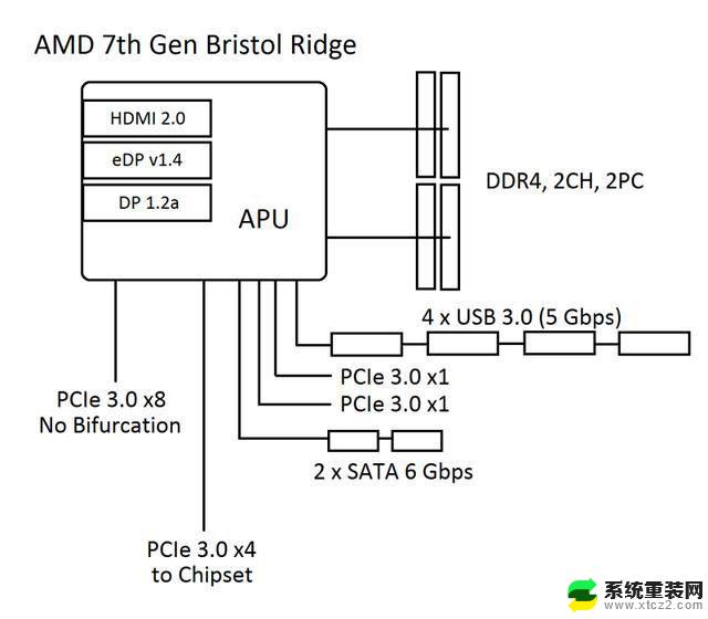 amd的cpu能装win7吗 AMD Ryzen处理器安装Windows 7系统的注意事项