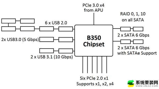 amd的cpu能装win7吗 AMD Ryzen处理器安装Windows 7系统的注意事项