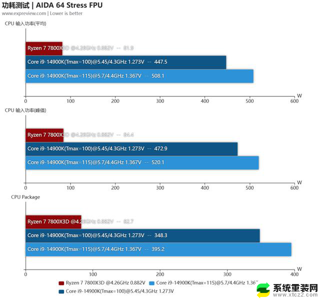 AMD革新战略：入门CPU直追Intel旗舰i9，搭载王炸技术助力性能巅峰