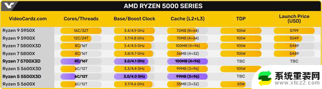 AMD革新战略：入门CPU直追Intel旗舰i9，搭载王炸技术助力性能巅峰