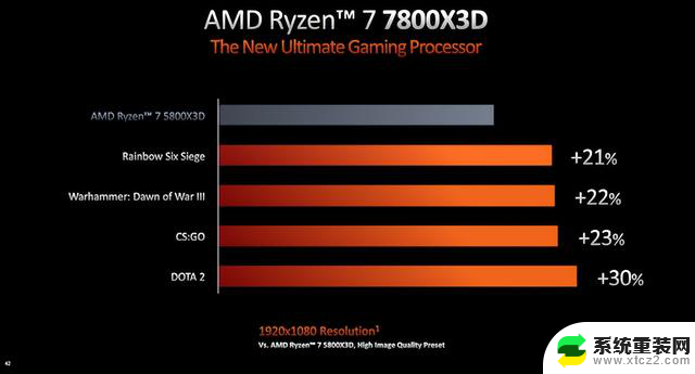 AMD革新战略：入门CPU直追Intel旗舰i9，搭载王炸技术助力性能巅峰