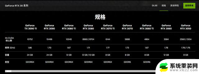 NV预计于2024年2月推出RTX3050 6GB显卡，填补低端市场