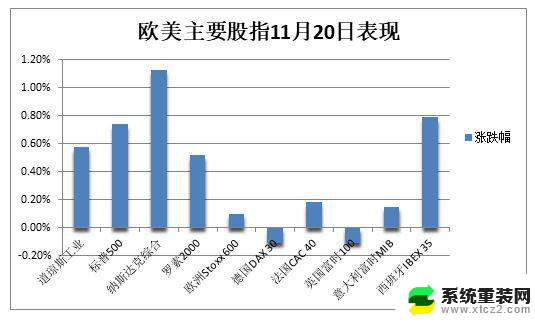 纳指涨超1%，微软、英伟达新高，中概指数涨幅达4%，长债收益率徘徊两个月低位