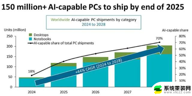 微软划下算力“及格线”，Win 11 AI PC有何看头？权威解析最新热点！