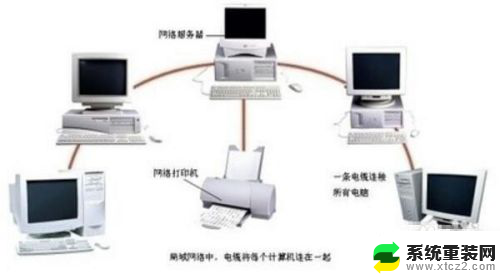 打印机怎么网络连接电脑 如何设置网络打印机连接