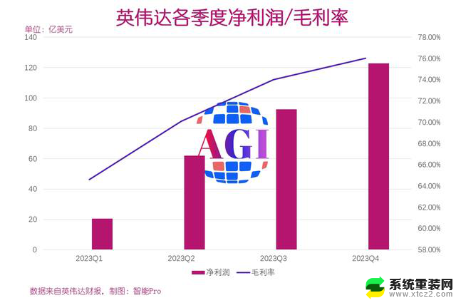 AI之王英伟达：盛世之下，暗藏隐忧，如何应对激烈市场竞争？