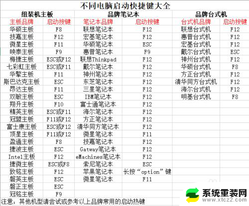 win10u盘重装系统新硬盘 Win10系统U盘重装教程