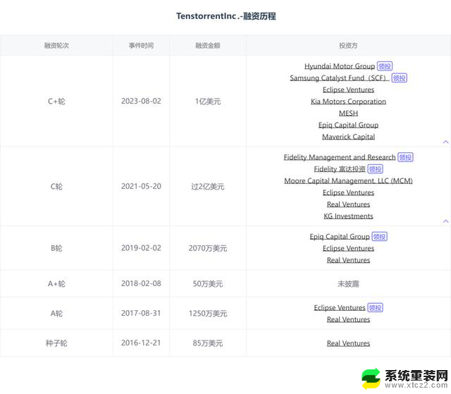 谁能成为英伟达平替？找到最适合的替代品