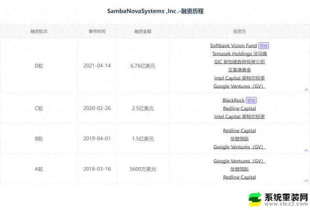 谁能成为英伟达平替？找到最适合的替代品