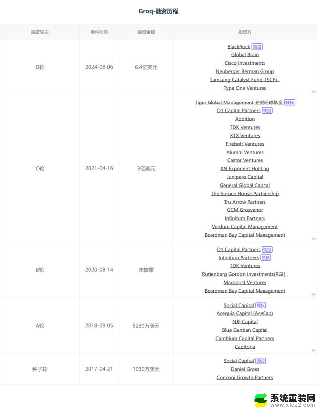 谁能成为英伟达平替？找到最适合的替代品