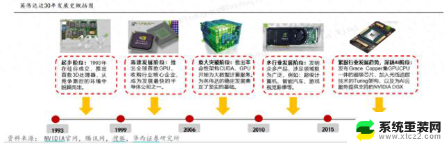 华西证券深度报告：谁是国产英伟达？探讨中国GPU巨头