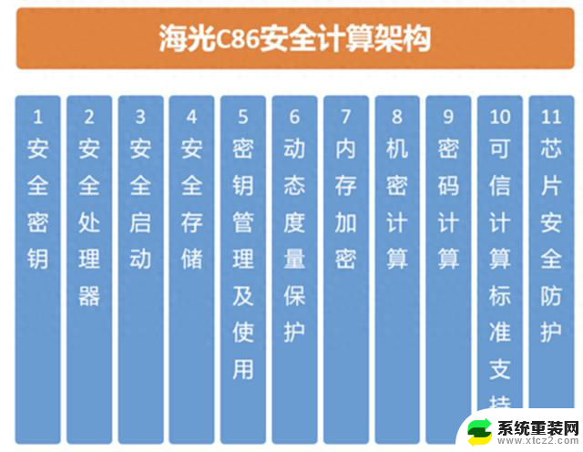 高速密码处理器，为什么海光的CPU更有优势？探索海光CPU的性能优势