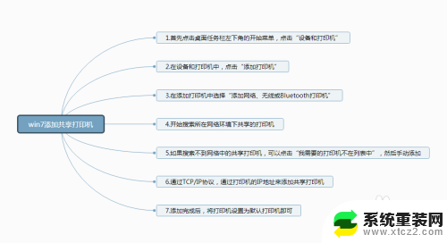 windows7连接共享打印机 win7共享打印机连接教程