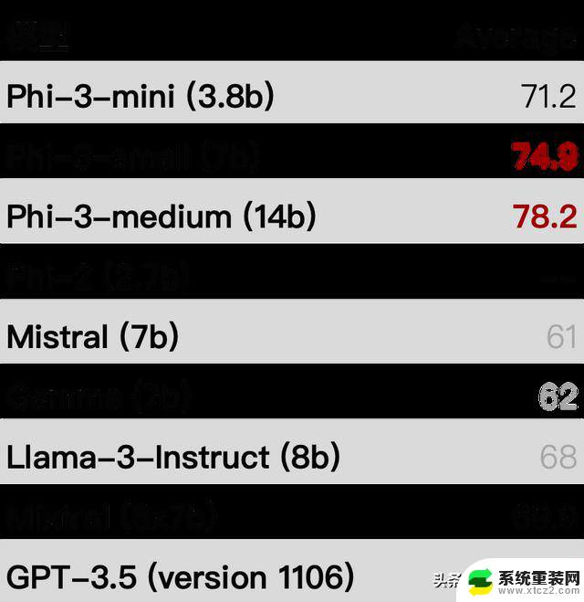 微软Phi-3小模型科林详细测试报告