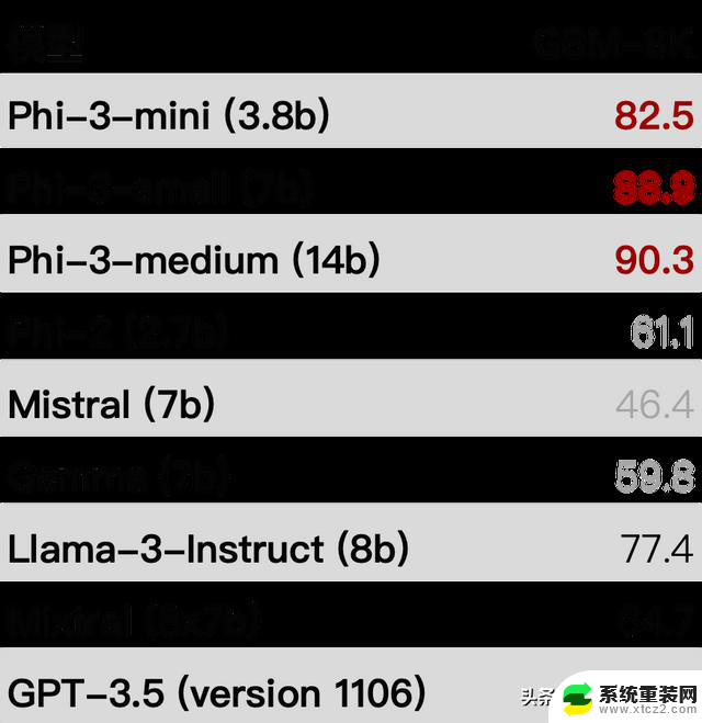 微软Phi-3小模型科林详细测试报告