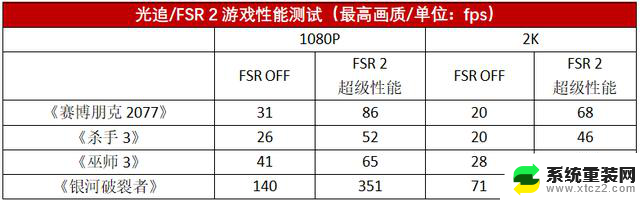 二次元2K神卡来袭，华硕ATS-RX6750GRE-10G巨齿鲨显卡测评，性能如何？快速了解