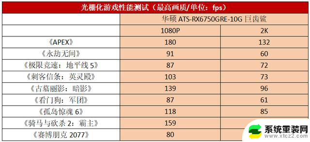 二次元2K神卡来袭，华硕ATS-RX6750GRE-10G巨齿鲨显卡测评，性能如何？快速了解