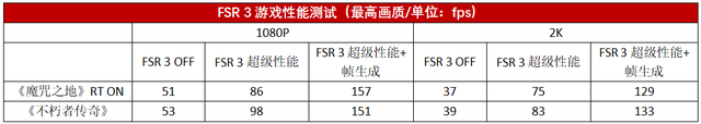 二次元2K神卡来袭，华硕ATS-RX6750GRE-10G巨齿鲨显卡测评，性能如何？快速了解