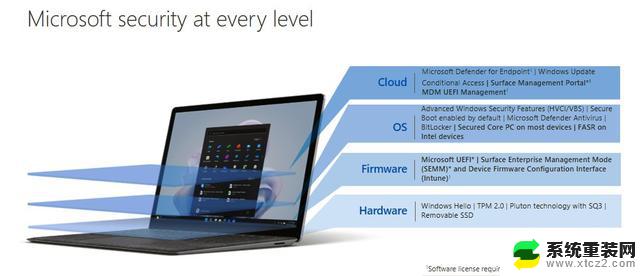 微软Surface：定制硬件固件、启用Win11安全防护