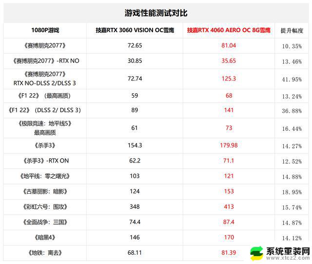 今年双11选显卡: 到底是选RTX 3060还是选RTX 4060? 