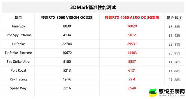 今年双11选显卡: 到底是选RTX 3060还是选RTX 4060? 