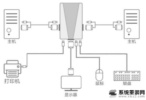 如何两个主机用一个显示器 一个显示器如何同时连接多台电脑主机