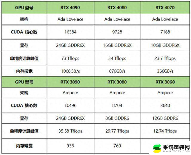 一文看懂英伟达系列显卡特点及性能参数对比 - 全面解析英伟达显卡性能差异