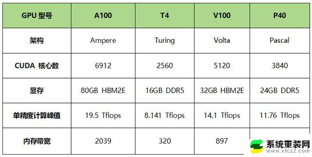 一文看懂英伟达系列显卡特点及性能参数对比 - 全面解析英伟达显卡性能差异