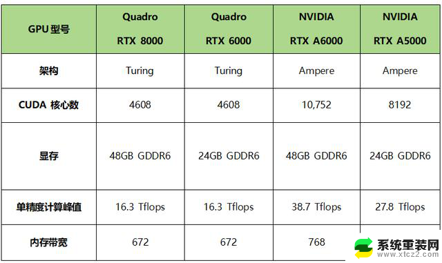 一文看懂英伟达系列显卡特点及性能参数对比 - 全面解析英伟达显卡性能差异