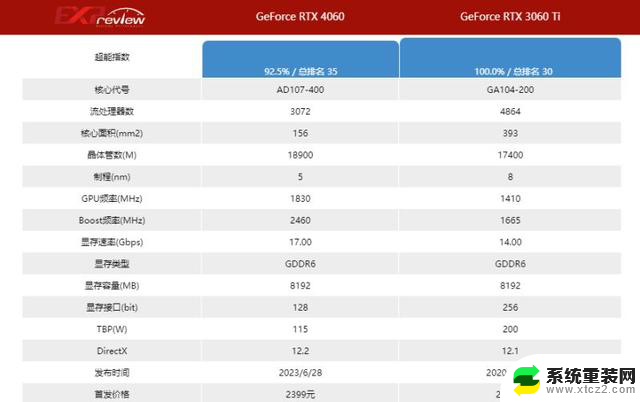 4060和3060ti哪个好 4060和3060ti显卡对比详解：性能、价格、功耗全面对比