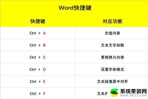 全选整个文档的快捷键 全选快捷键的作用是什么