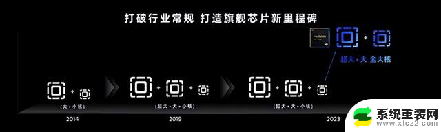 联发科天玑9300全大核CPU性能称神！稳赢竞品，解析该款处理器的卓越性能