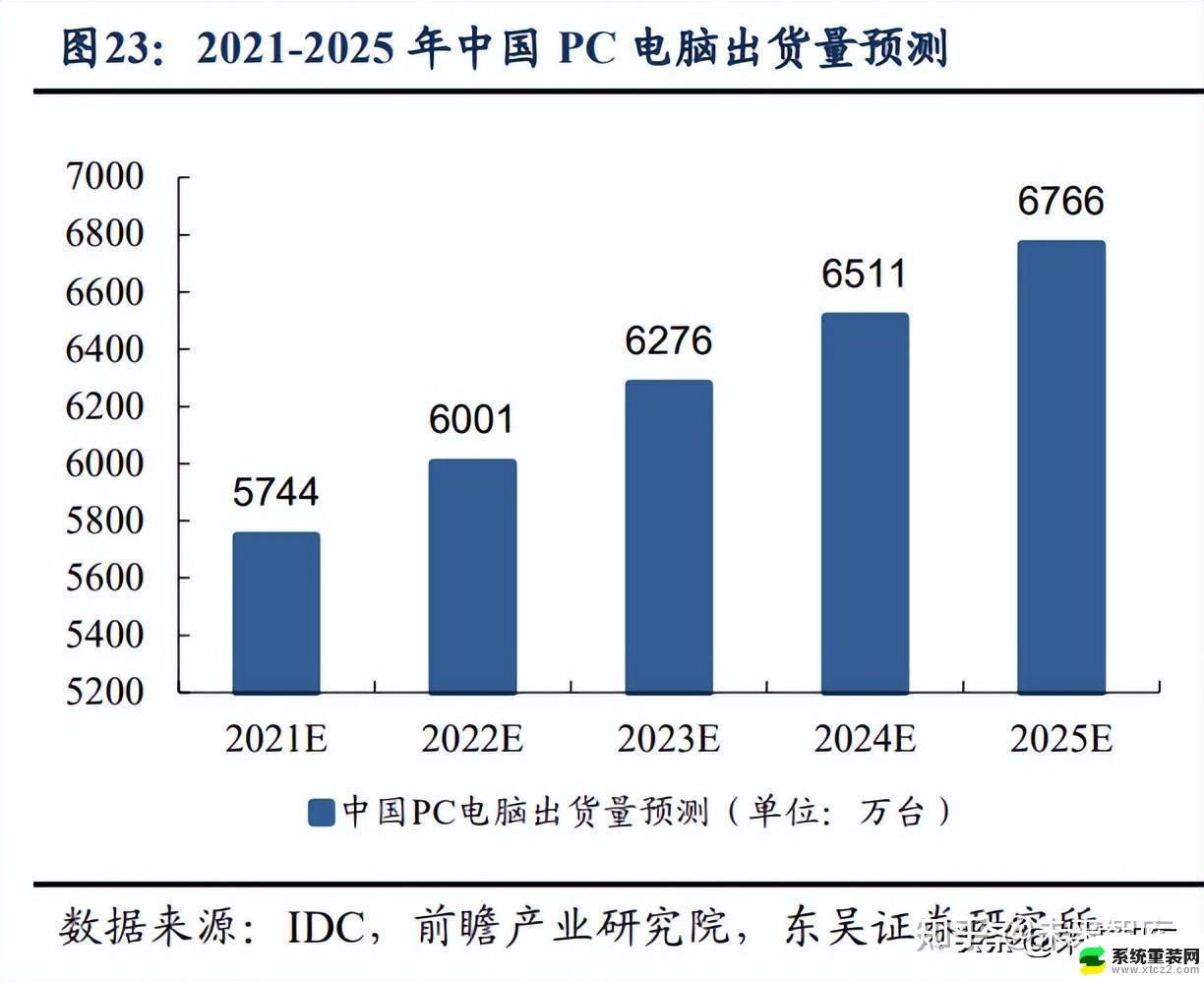 国产CPU研究：国产化加速推进，计算机运算和控制核心