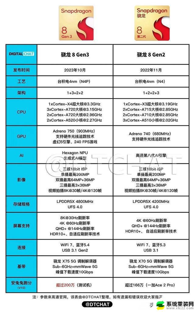 手机CPU天梯图2023年10月版来了，你的手机排名高吗？了解手机CPU性能对比，查看你的手机在2023年10月的排名