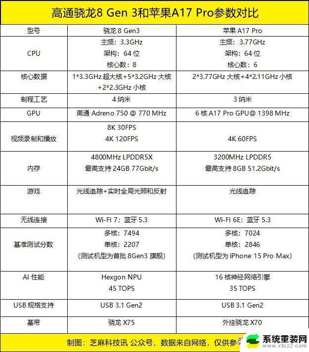 手机CPU天梯图2023年10月版来了，你的手机排名高吗？了解手机CPU性能对比，查看你的手机在2023年10月的排名