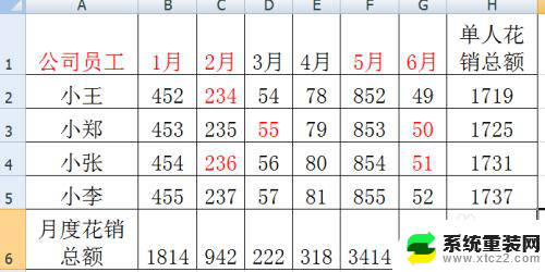 excel表格里面的字显示不全怎么办 Excel表格内容显示不全的解决方案